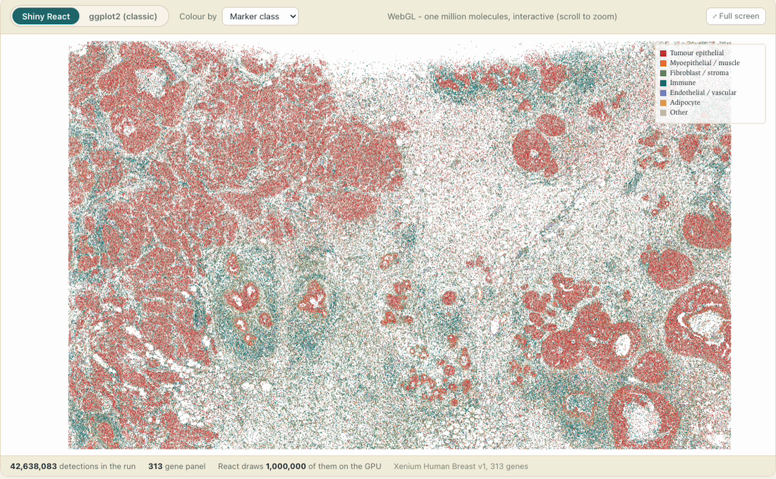 Plotomics Live: a screenshot of a million transcripts drawn on the GPU